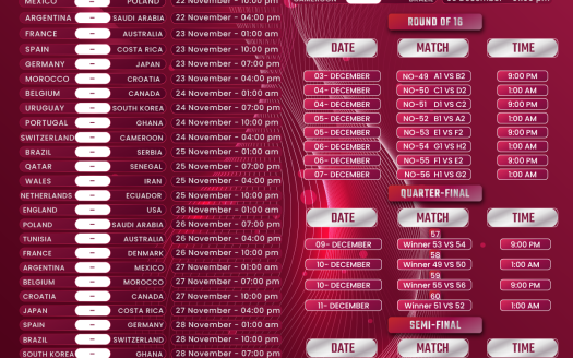 World Cup 2022 match schedule