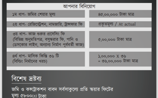 Share Project in Bashundhara R/A L Block – ৪০ ফিট রোডে দক্ষিনমুখী প্লটের শেয়ার বিক্রয় হচ্ছে